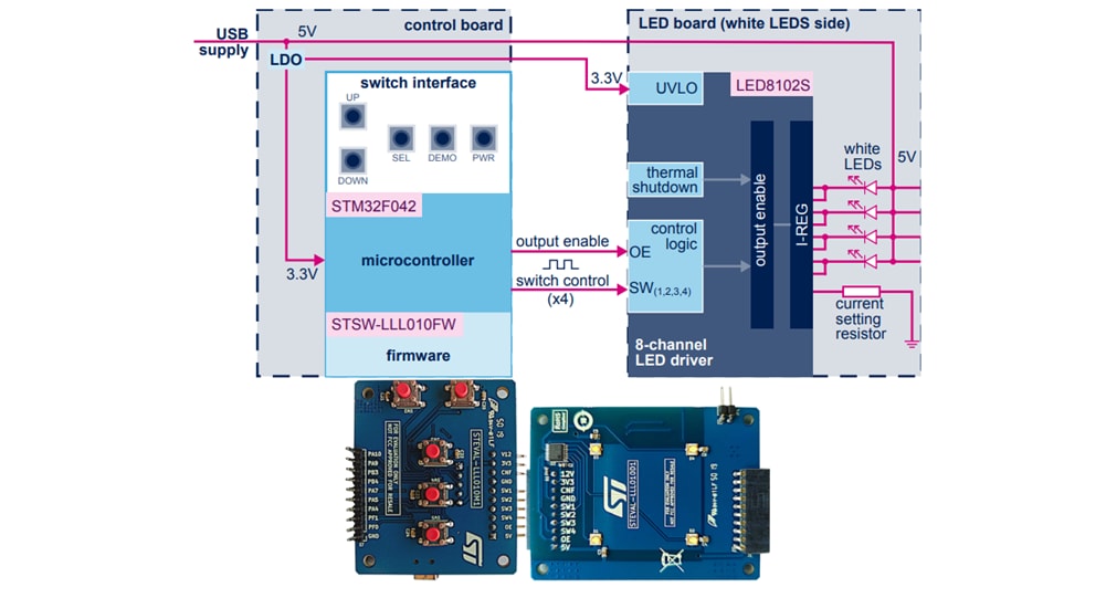 STMicroelectronics STEVAL-LLL010V1 Evaluation Kit